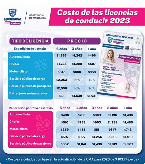 licencia puebla costo|¿Cuánto cuesta la licencia de conducir en Puebla en。